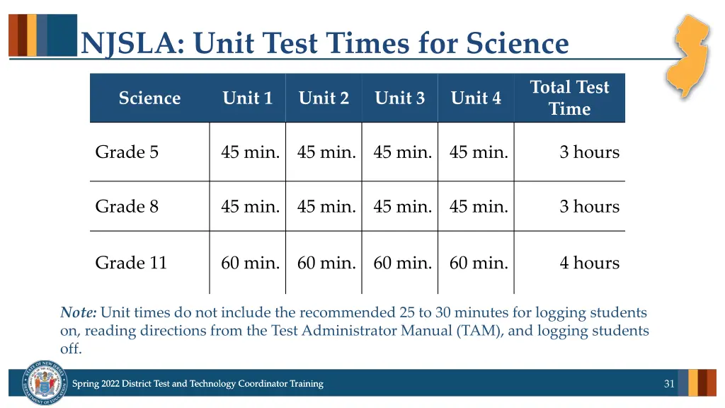 njsla unit test times for science