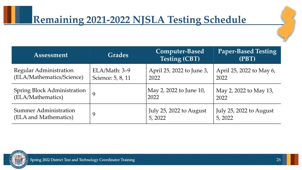 remaining 2021 2022 njsla testing schedule