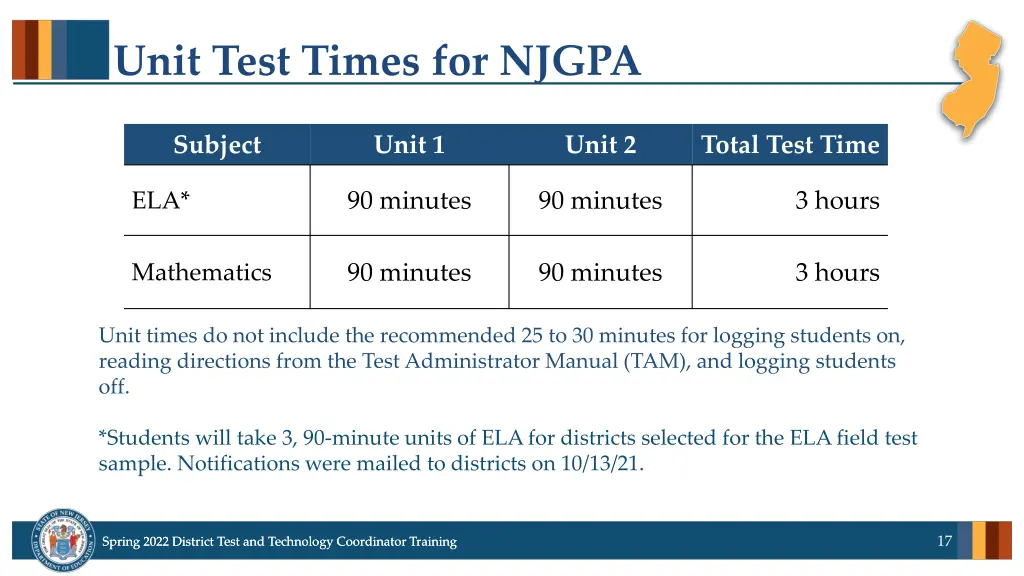 unit test times for njgpa