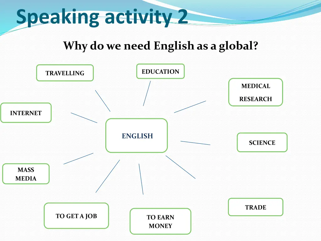 speaking activity 2