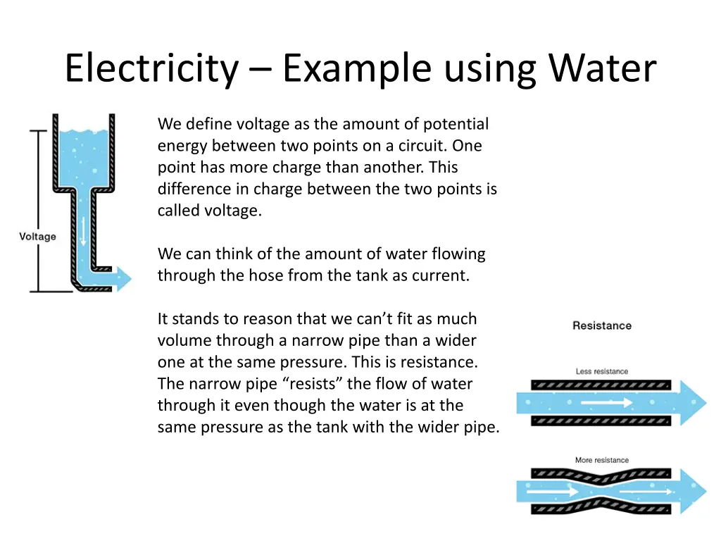 electricity example using water