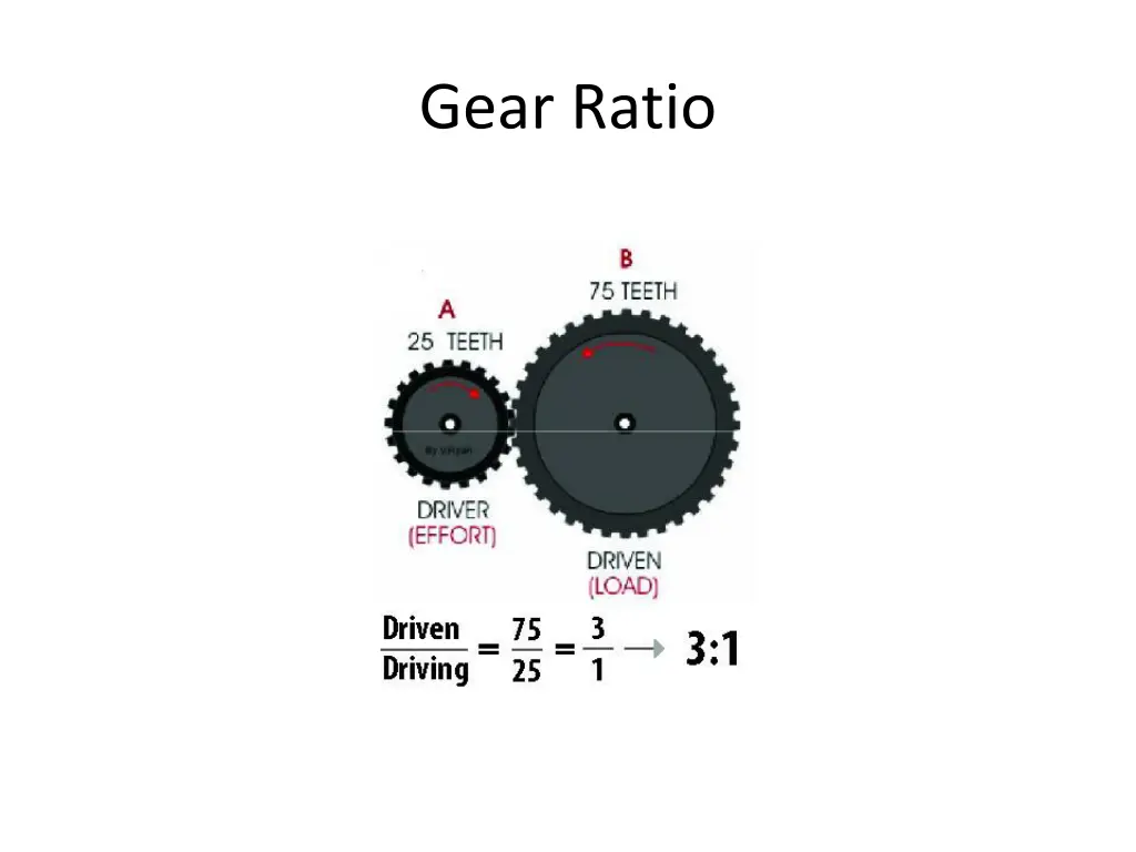 gear ratio