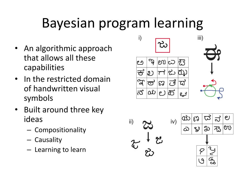 bayesian program learning