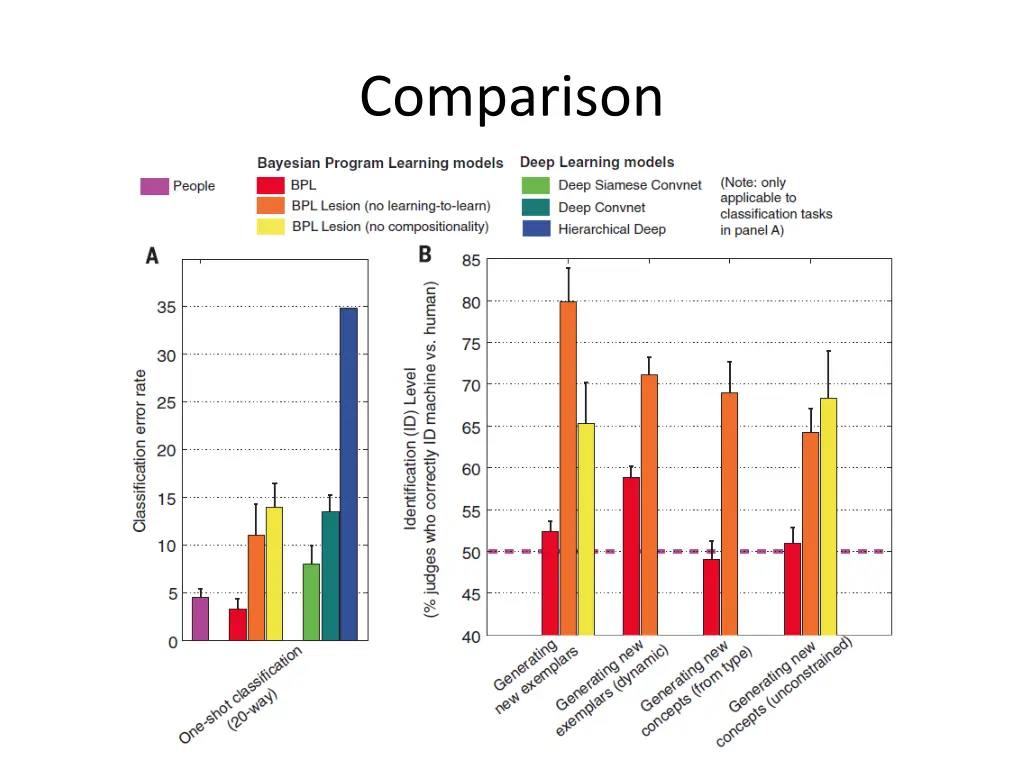 comparison