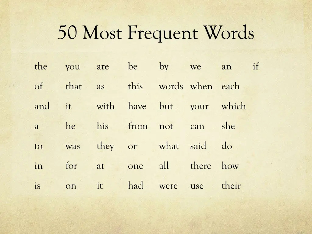 50 most frequent words