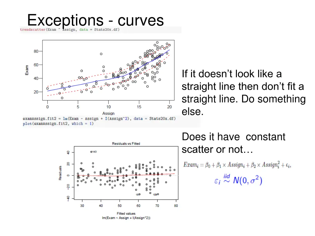 exceptions curves