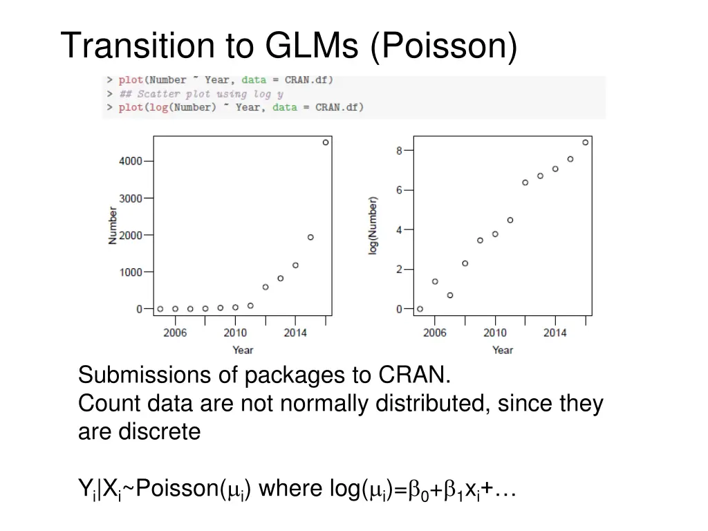 transition to glms poisson