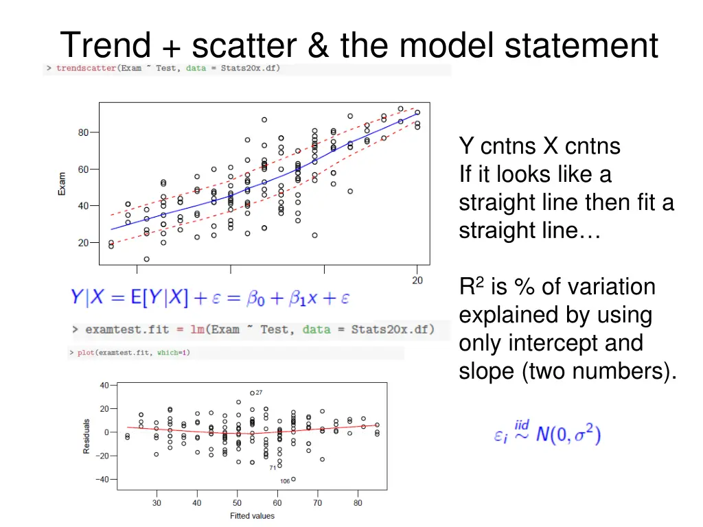 trend scatter the model statement