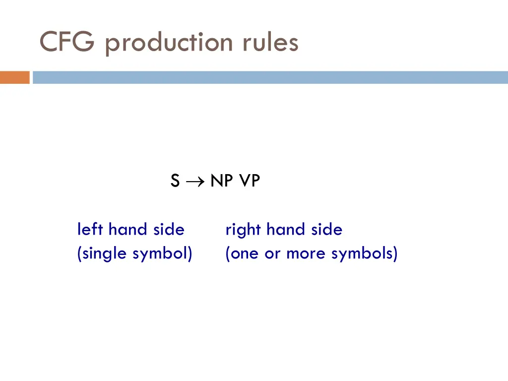 cfg production rules