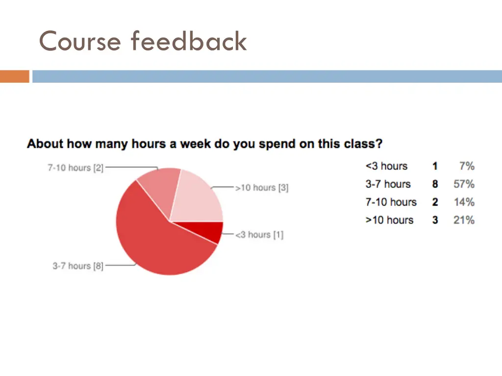 course feedback 3