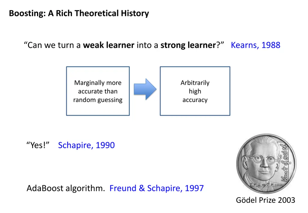 boosting a rich theoretical history