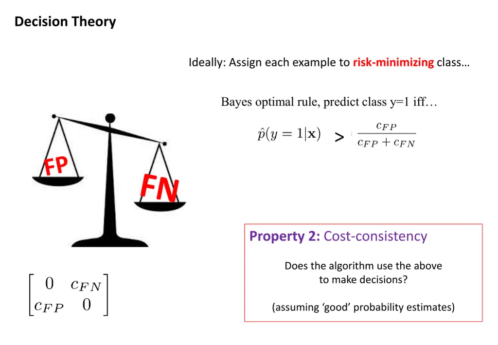 decision theory