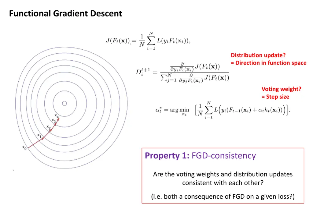 functional gradient descent