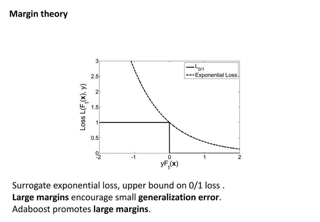 margin theory