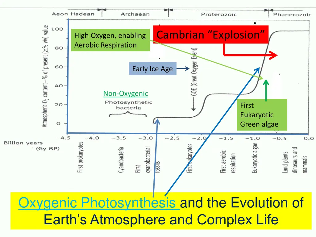 slide3