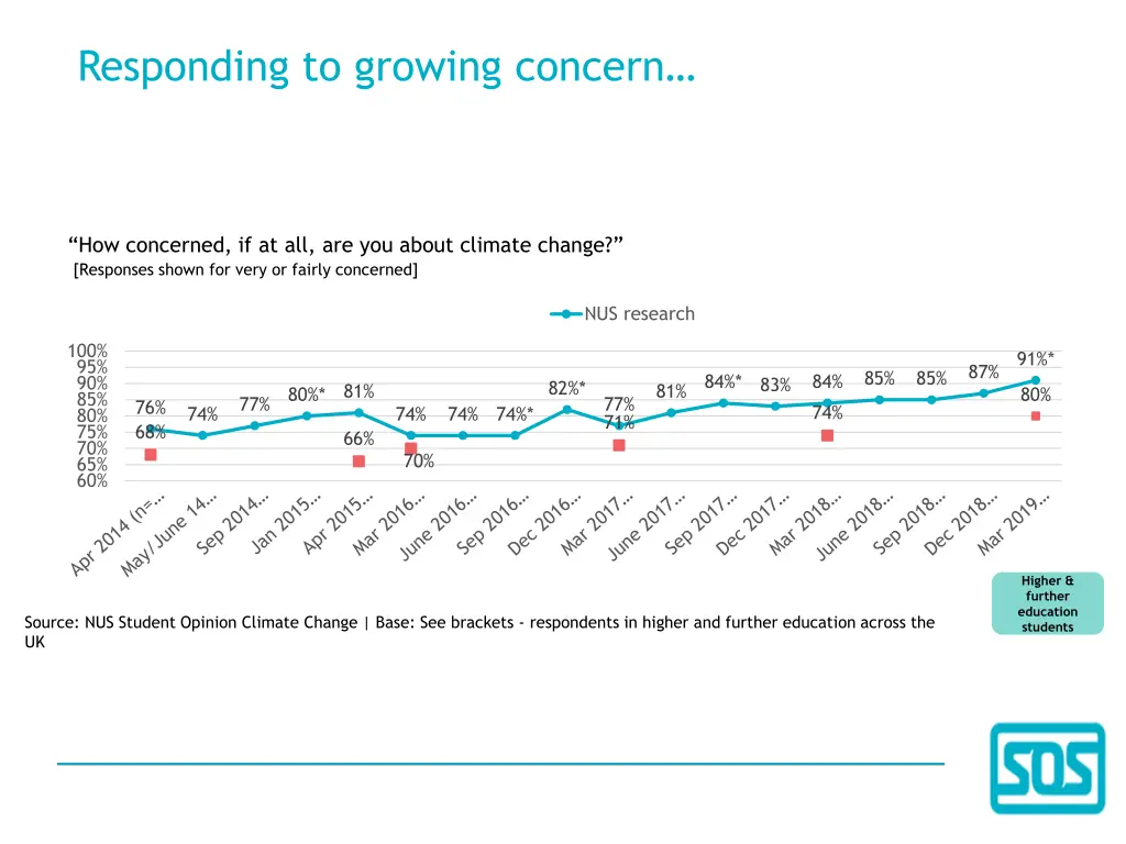 responding to growing concern