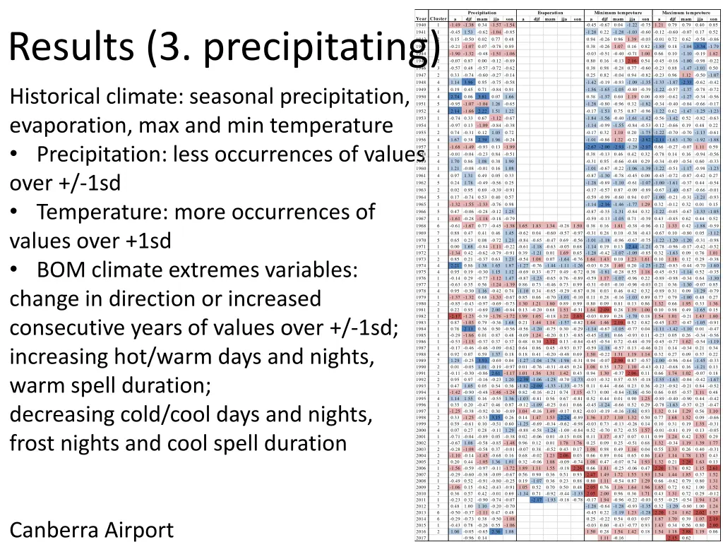 precipitation