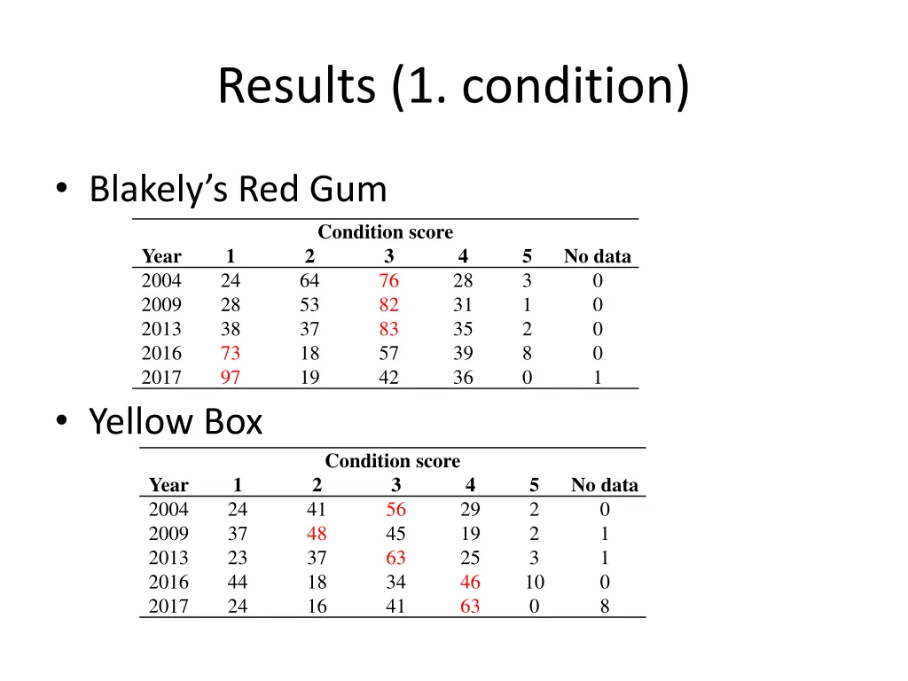 results 1 condition 1