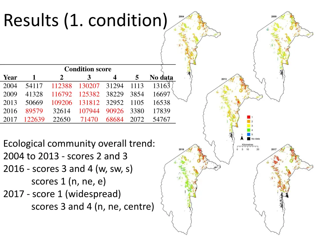 results 1 condition