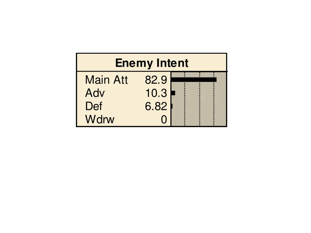 enemy intent main att adv def wdrw 1