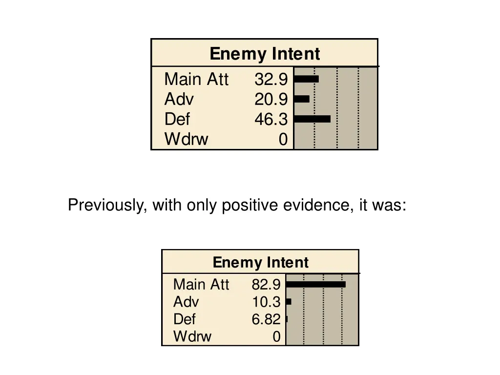 enemy intent main att adv def wdrw 2