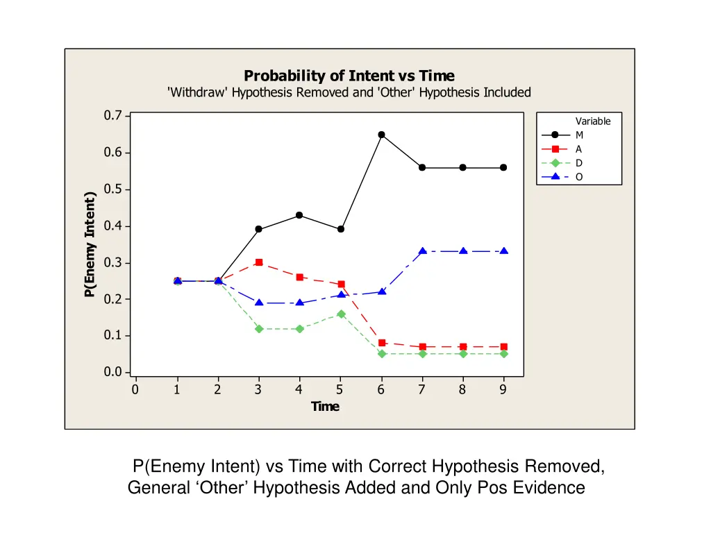 probability of intent vs time withdraw hypothesis