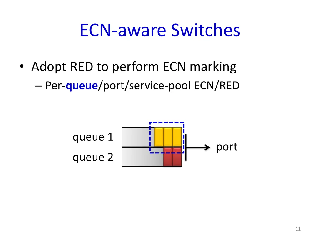 ecn aware switches 2