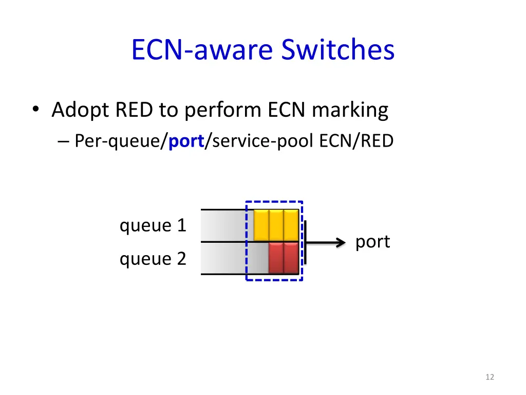 ecn aware switches 3