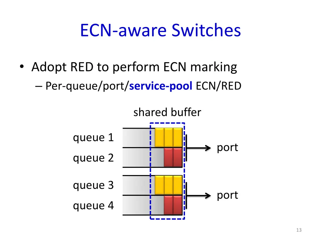 ecn aware switches 4