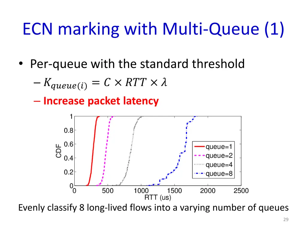 ecn marking with multi queue 1 3