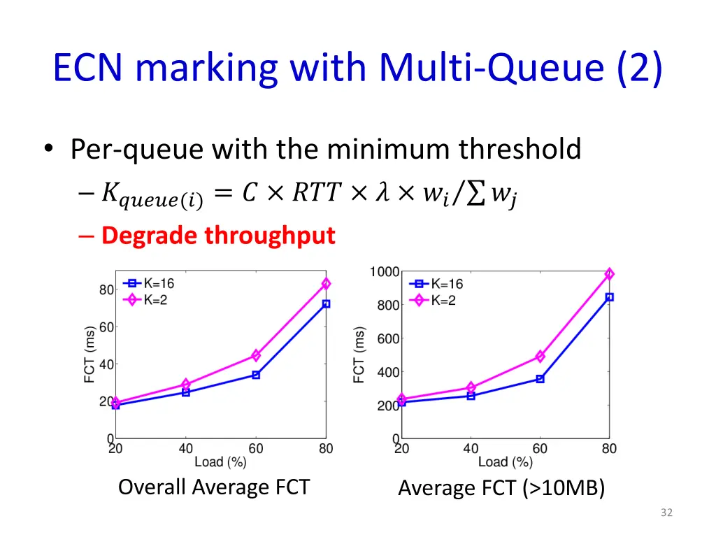 ecn marking with multi queue 2 2