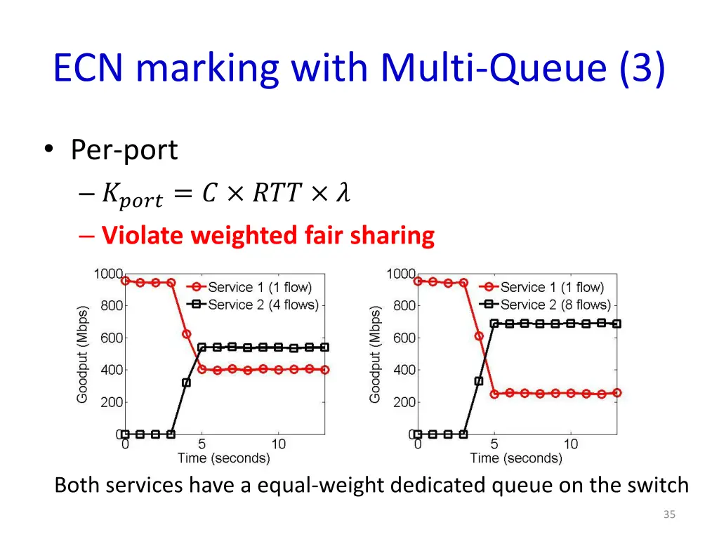 ecn marking with multi queue 3 2