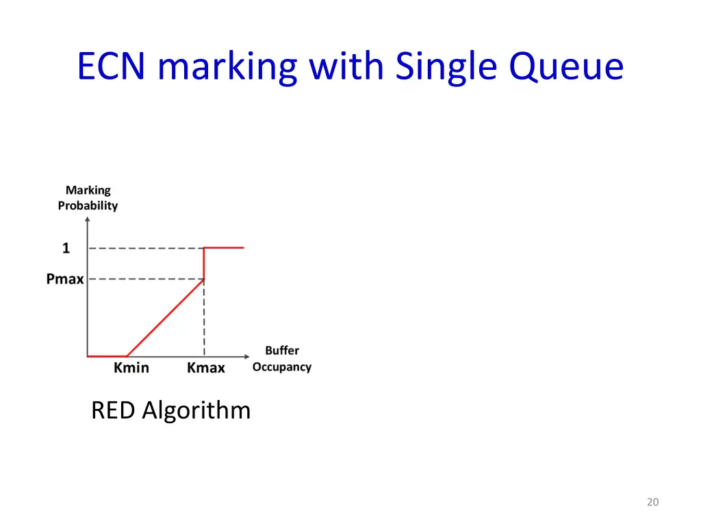 ecn marking with single queue 1