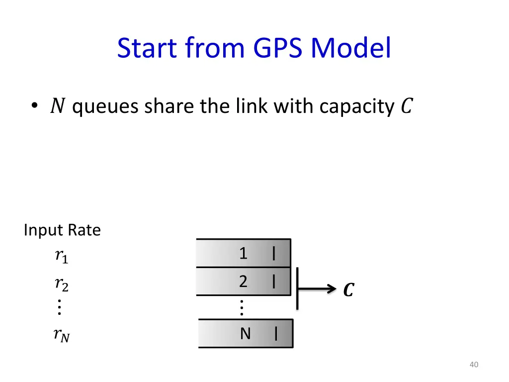 start from gps model 1