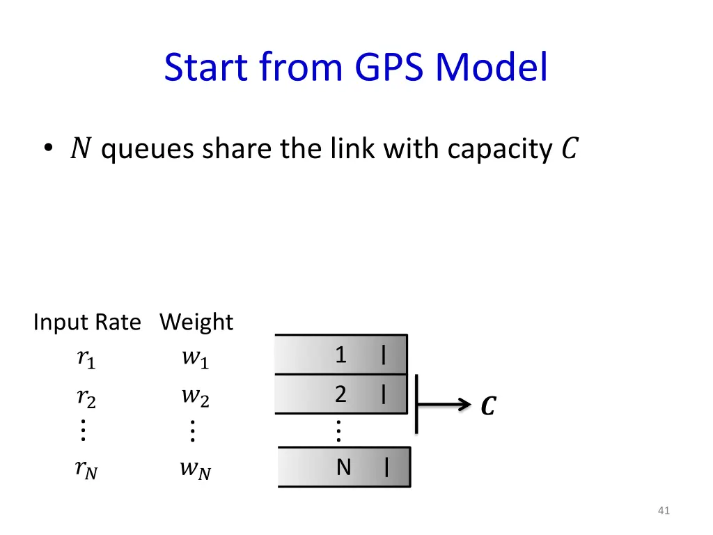 start from gps model 2