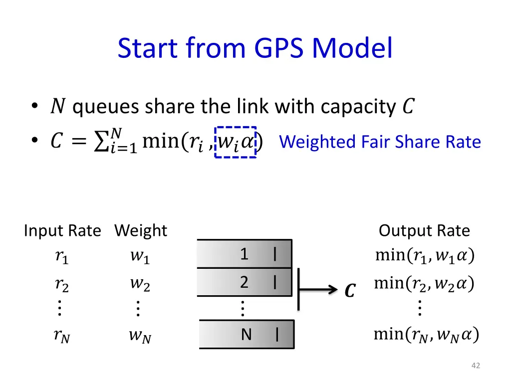 start from gps model 3