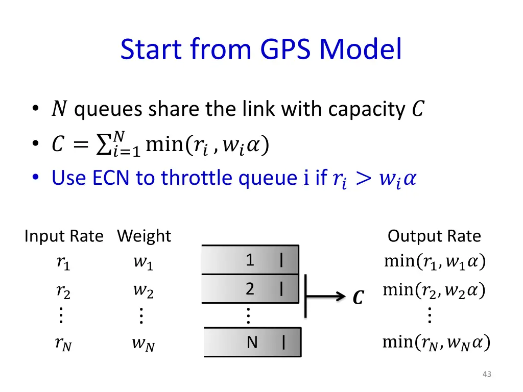 start from gps model 4