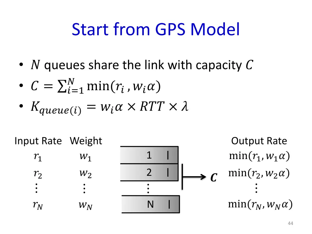 start from gps model 5