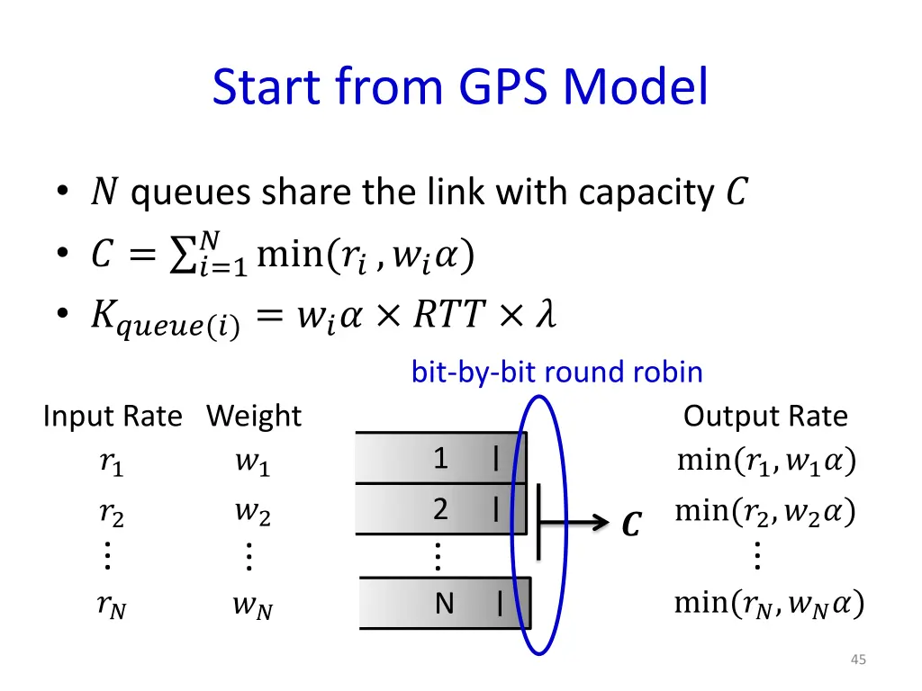 start from gps model 6