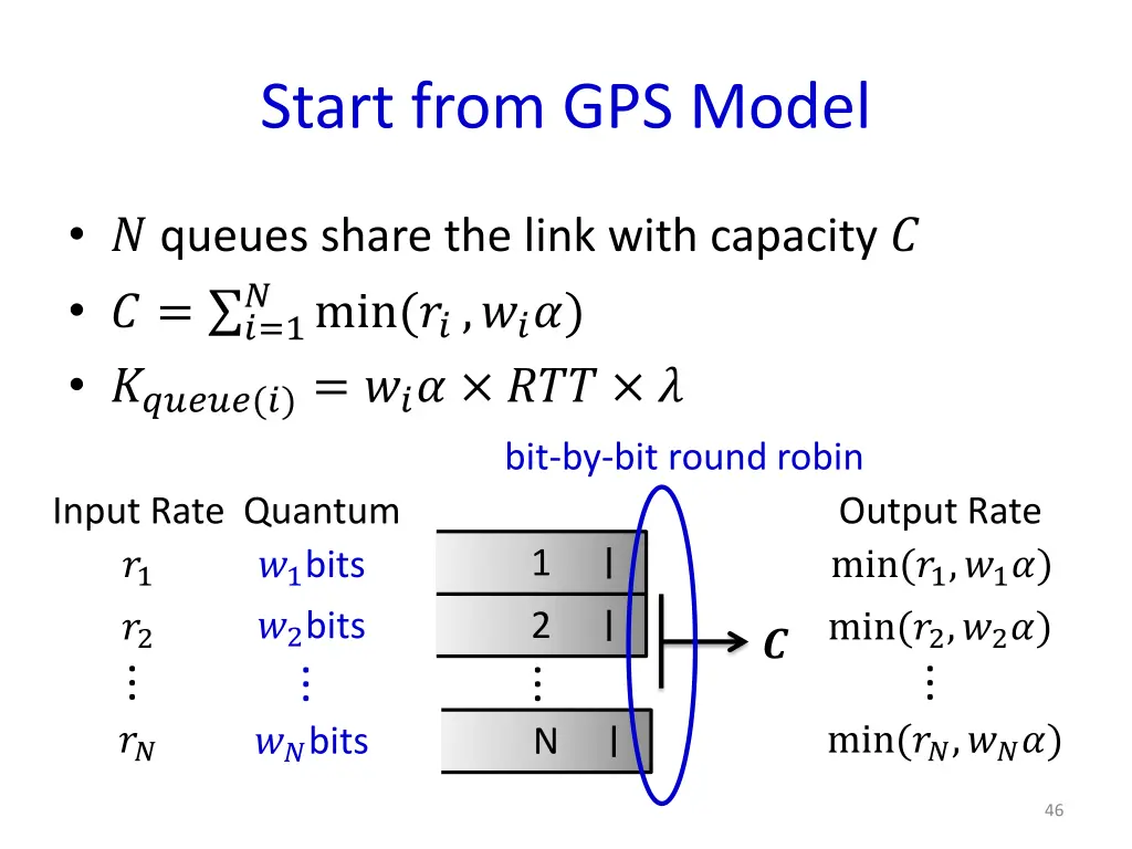 start from gps model 7