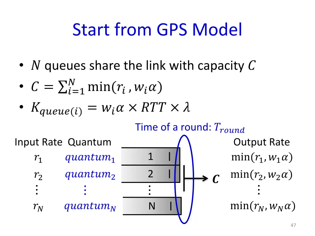 start from gps model 8