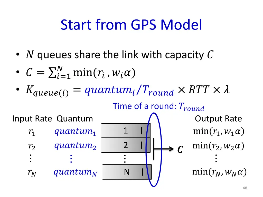 start from gps model 9