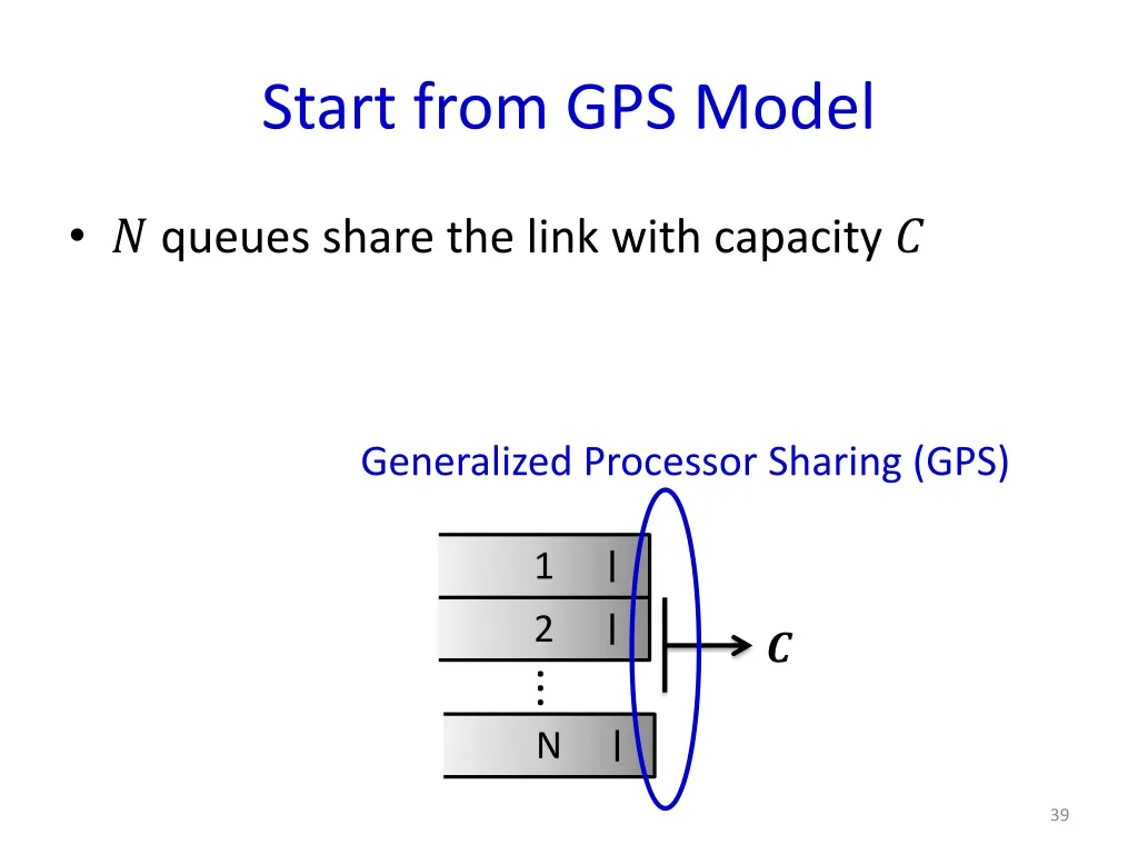 start from gps model