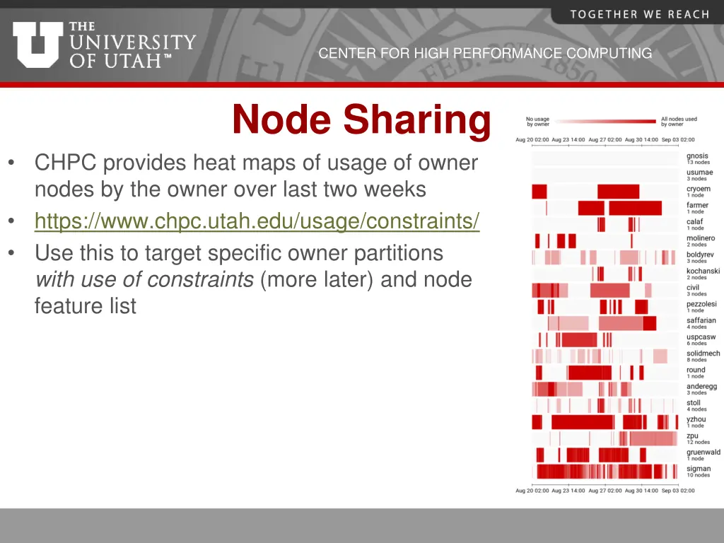 center for high performance computing 20