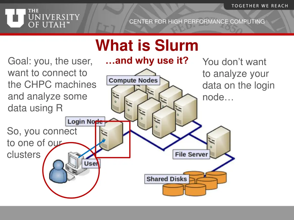 center for high performance computing 5