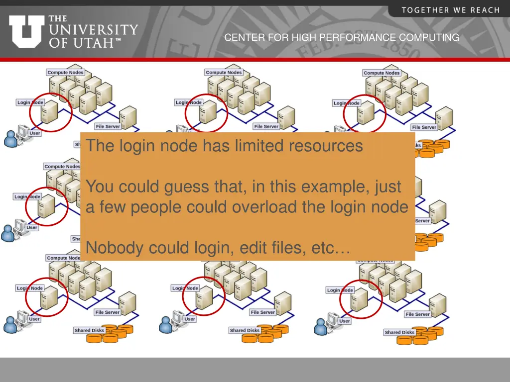 center for high performance computing 6