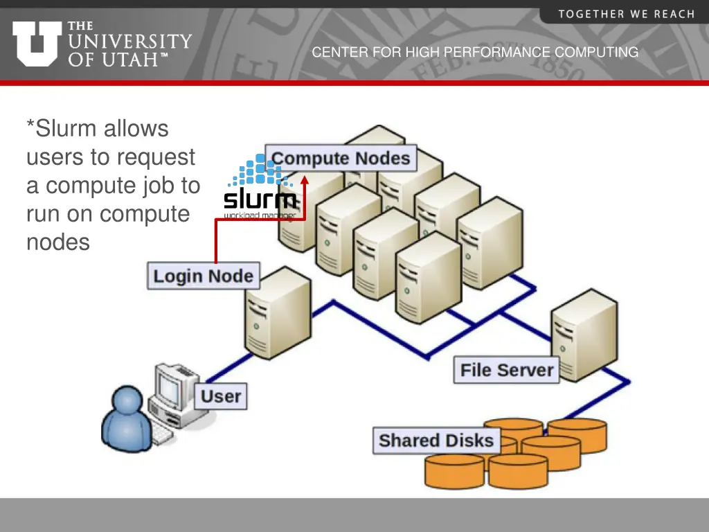 center for high performance computing 7