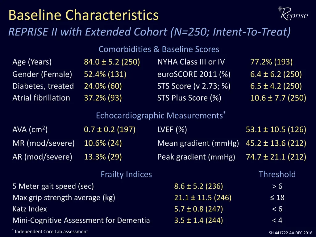 baseline characteristics reprise ii with extended