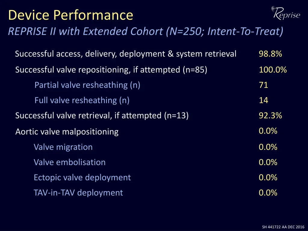 device performance reprise ii with extended