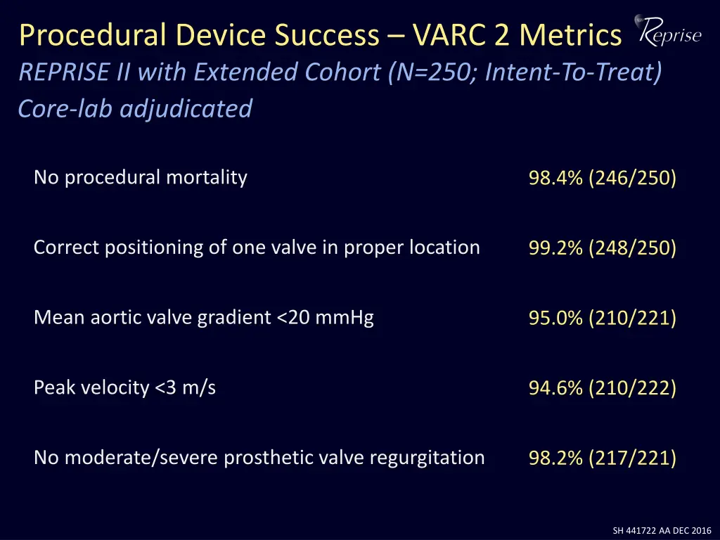 procedural device success varc 2 metrics reprise